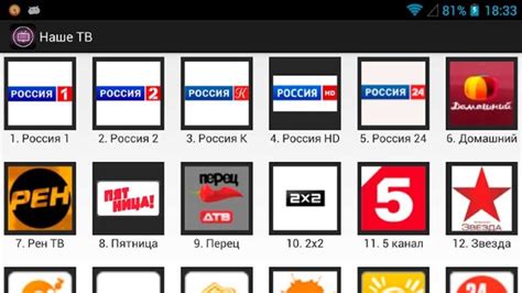 Все российские каналы