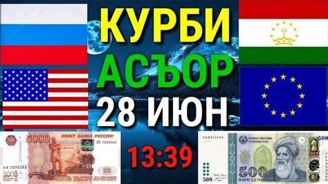 Доллар курс на сегодня в рублях