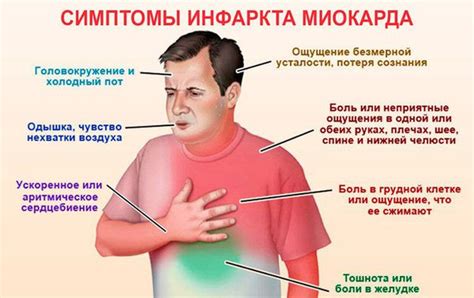 Инфаркт симптомы