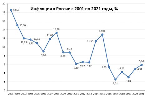 Инфляция в россии в 2023
