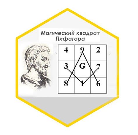 Квадрат пифагора по дате рождения рассчитать