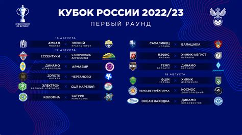 Кубок россии по футболу 2022 2023