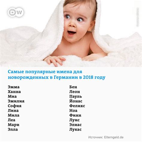 Мужские имена для ребенка 2023