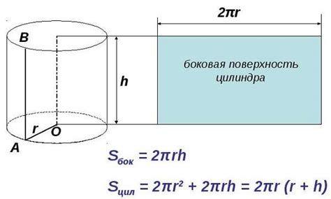 Площадь цилиндра формула