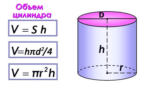 Площадь цилиндра формула