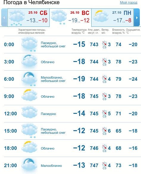 Погода сегодня в челябинске