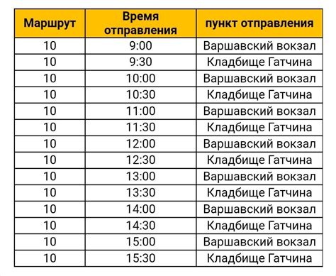 Расписание автобусов гатчина