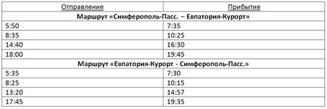 Расписание электричек евпатория севастополь