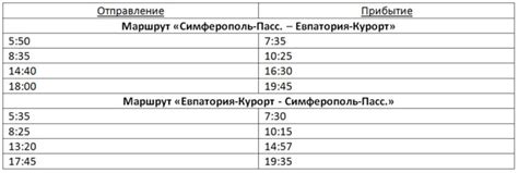 Расписание электричек евпатория севастополь