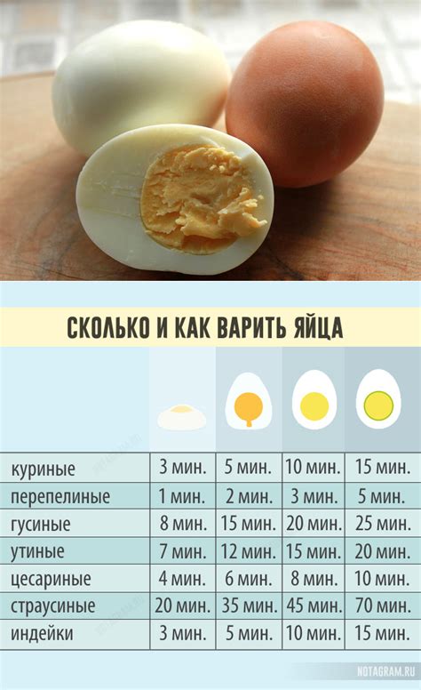 Сколько калорий в 1 яйце