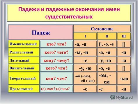 Сколько падежей в русском языке