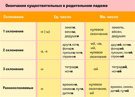 Сколько падежей в русском языке