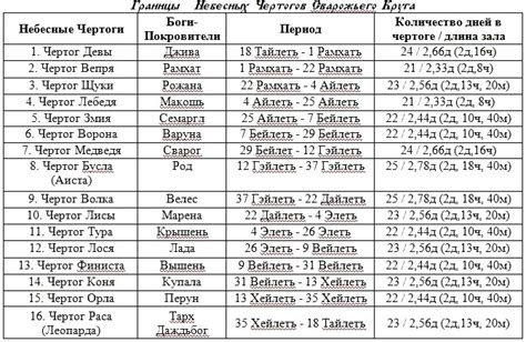 Славянский гороскоп по дате рождения