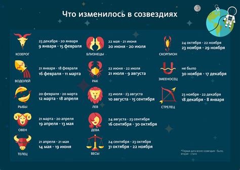 Таблица знаков зодиака