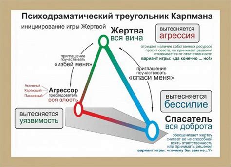 Треугольник карпмана в психологии