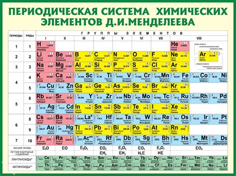 Химические элементы