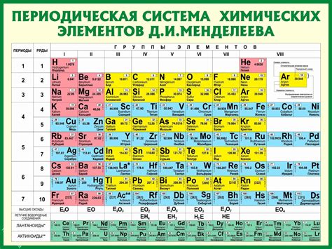 Химический элемент