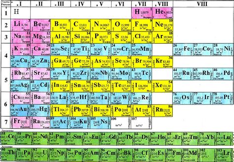 Химический элемент