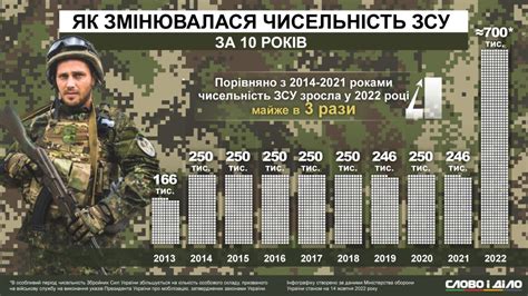 Численность армии украины