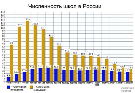 Численность россии