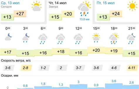 Яндекс погода липецк