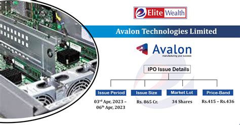 Avalon technologies